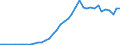 International patent classification (IPC) - total / Number / Netherlands