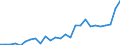 International patent classification (IPC) - total / Number / Romania