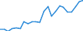 International patent classification (IPC) - total / Number / Slovakia