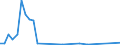 International patent classification (IPC) - total / Number / Former Soviet Union (before 1991)/Total components of the former Soviet Union