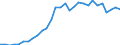 International patent classification (IPC) - total / Number / South Africa