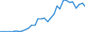 International patent classification (IPC) - total / Number / Mexico