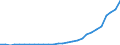 International patent classification (IPC) - total / Number / China except Hong Kong