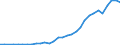 International patent classification (IPC) - total / Number / South Korea