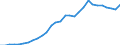 International patent classification (IPC) - total / Number / Israel