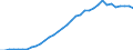 Section A - Human necessities / Number / Germany (until 1990 former territory of the FRG)