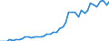 European Union - 28 countries (2013-2020) / Number / Canada