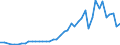 Euro area - 18 countries (2014) / Number / Norway