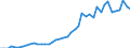 Euro area - 18 countries (2014) / Number / Canada