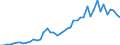 Euro area - 18 countries (2014) / Number / Japan