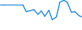 Euro area - 18 countries (2014) / Percentage / Romania