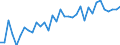 Euro area - 18 countries (2014) / Percentage / Liechtenstein