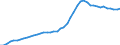 Internationale Patentklassifikation (IPK): Hochtechnologiebereich - insgesamt / Maßeinheit: Anzahl / Geopolitische Meldeeinheit: Europäische Union - 28 Länder (2013-2020)