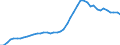 International patent classification (IPC): High tech - total / Unit of measure: Number / Geopolitical entity (reporting): Germany