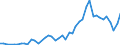 International patent classification (IPC): High tech - total / Unit of measure: Number / Geopolitical entity (reporting): Greece