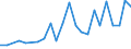 International patent classification (IPC): High tech - total / Unit of measure: Number / Geopolitical entity (reporting): Slovakia