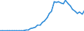 International patent classification (IPC): High tech - total / Unit of measure: Number / Geopolitical entity (reporting): Finland