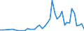 International patent classification (IPC): High tech - total / Unit of measure: Number / Geopolitical entity (reporting): Iceland