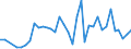 International patent classification (IPC): High tech - total / Unit of measure: Number / Geopolitical entity (reporting): Hong Kong