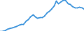 International patent classification (IPC): High tech - total / Unit of measure: Number / Geopolitical entity (reporting): Japan