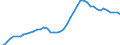 International patent classification (IPC): High tech - total / Unit of measure: Per million inhabitants / Geopolitical entity (reporting): Germany