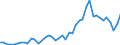 International patent classification (IPC): High tech - total / Unit of measure: Per million inhabitants / Geopolitical entity (reporting): Greece