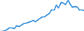 International patent classification (IPC): High tech - total / Unit of measure: Per million inhabitants / Geopolitical entity (reporting): Italy