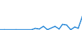 International patent classification (IPC): High tech - total / Unit of measure: Per million inhabitants / Geopolitical entity (reporting): Latvia