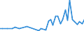 International patent classification (IPC): High tech - total / Unit of measure: Per million inhabitants / Geopolitical entity (reporting): Luxembourg