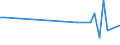 International patent classification (IPC): High tech - total / Unit of measure: Per million inhabitants / Geopolitical entity (reporting): Malta