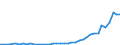 International patent classification (IPC): High tech - total / Unit of measure: Per million inhabitants / Geopolitical entity (reporting): Poland