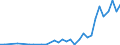 International patent classification (IPC): High tech - total / Unit of measure: Per million inhabitants / Geopolitical entity (reporting): Türkiye