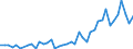 International patent classification (IPC): High tech - total / Unit of measure: Per million inhabitants / Geopolitical entity (reporting): Brazil