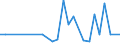 Hochtechnologiebereich - insgesamt / Anzahl / Zypern