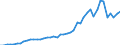 High tech - total / Number / Austria