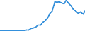 High tech - total / Number / Finland