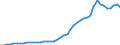 Hochtechnologiebereich - insgesamt / Anzahl / Kanada