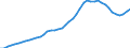 Hochtechnologiebereich - insgesamt / Anzahl / Vereinigte Staaten