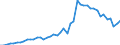 High tech - total / Number / Australia