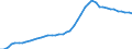 Hochtechnologiebereich - insgesamt / Pro Million Einwohner / Euroraum - 18 Länder (2014)