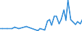 High tech - total / Per million inhabitants / Luxembourg