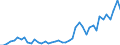 High tech - total / Per million inhabitants / Hungary