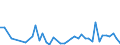 Hochtechnologiebereich - insgesamt / Pro Million Einwohner / Liechtenstein