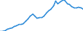 High tech - total / Per million inhabitants / Japan