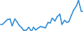 Unit of measure: Number / Geopolitical entity (reporting): Bulgaria