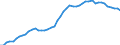 Unit of measure: Number / Geopolitical entity (reporting): Germany