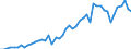Unit of measure: Number / Geopolitical entity (reporting): Greece