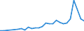 Unit of measure: Number / Geopolitical entity (reporting): Latvia