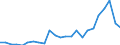 Unit of measure: Number / Geopolitical entity (reporting): Lithuania