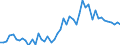 Unit of measure: Number / Geopolitical entity (reporting): Luxembourg